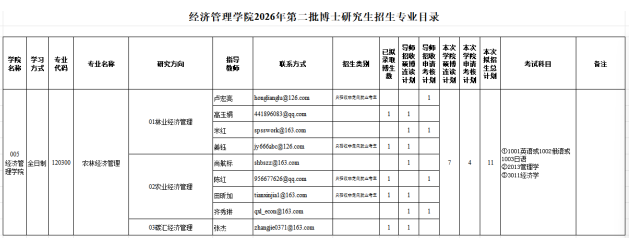 东北林业大学经济管理学院2026年第二批学术学位博上研究生申请考核制招生简章