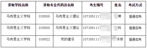 兰州大学2025年高校思想政治工作骨干在职攻读博士学位专项计划拟录取名单公示