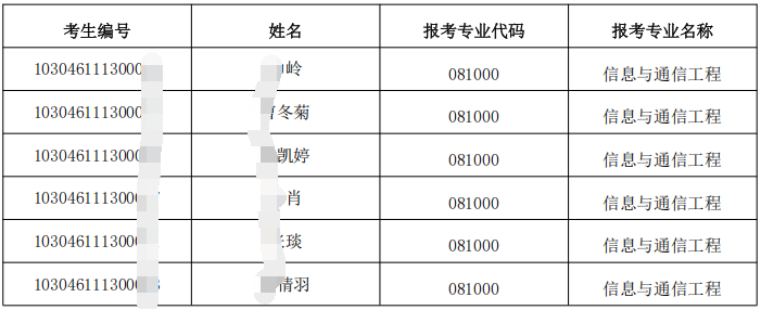 南通大学信息科学技术学院2026年博士研究生招生复试录取工作实施细则