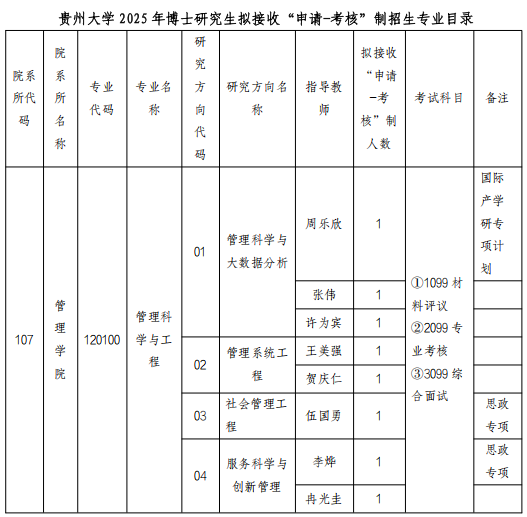 贵州大学管理学院2025年博士研究生招生申请考核制实施办法