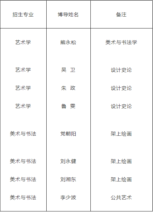 湖南师范大学美术学院2026年博士研究生申请考核制实施办法