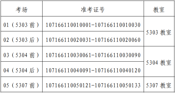 陕西中医药大学2026年博士研究生招生考试初试相关事项通知
