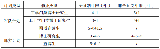 国防科技大学2026年博士研究生招生说明