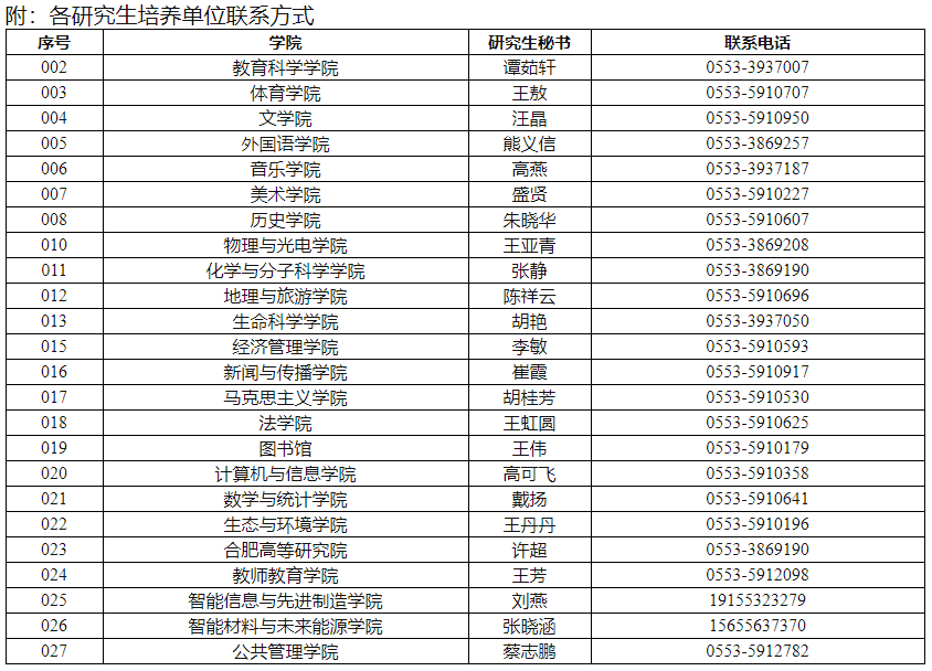 安徽师范大学2026级研究生新生入学报到须知