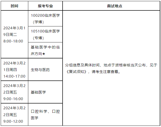 南京大学医学院2024年博士研究生申请考核制招生复试通知