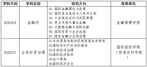 上海对外经贸大学2026年博士研究生招生公告(全日制第三批次)