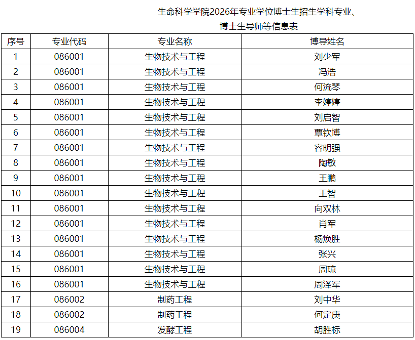 湖南师范大学生命科学学院2026年专业学位博士研究生申请考核制招生公告