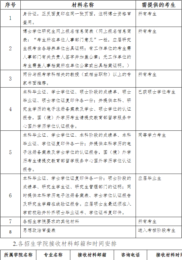 2026年考博景德镇陶瓷大学博士研究生招生简章