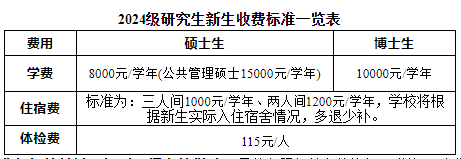 安徽理工大学关于2024级研究生新生入学报到有关安排的通知