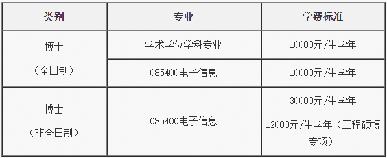 北京邮电大学2025年博士研究生招生简章