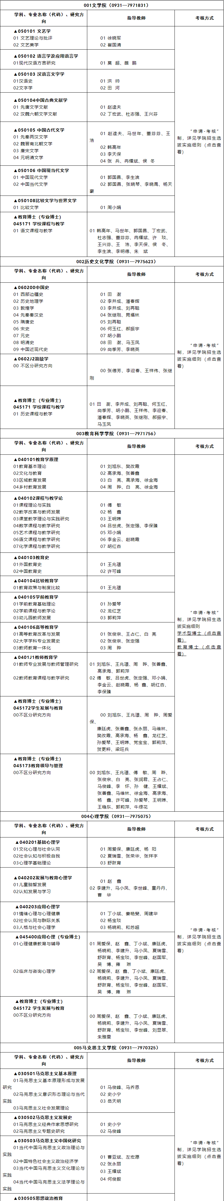 西北师范大学2025年博士研究生招生专业目录