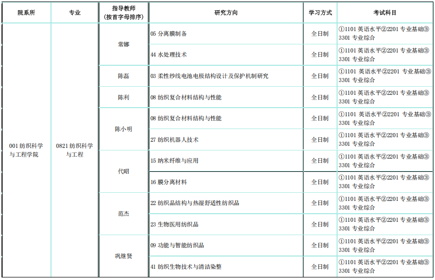 天津工业大学2025年博士研究生招生专业目录