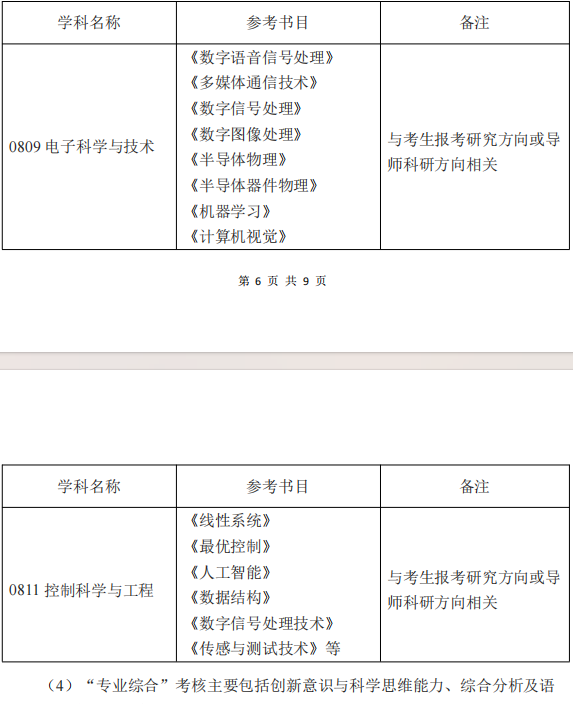 北京工业大学信息科学技术学院2026年学术学位博士研究生招生考试申请考核制实施细则