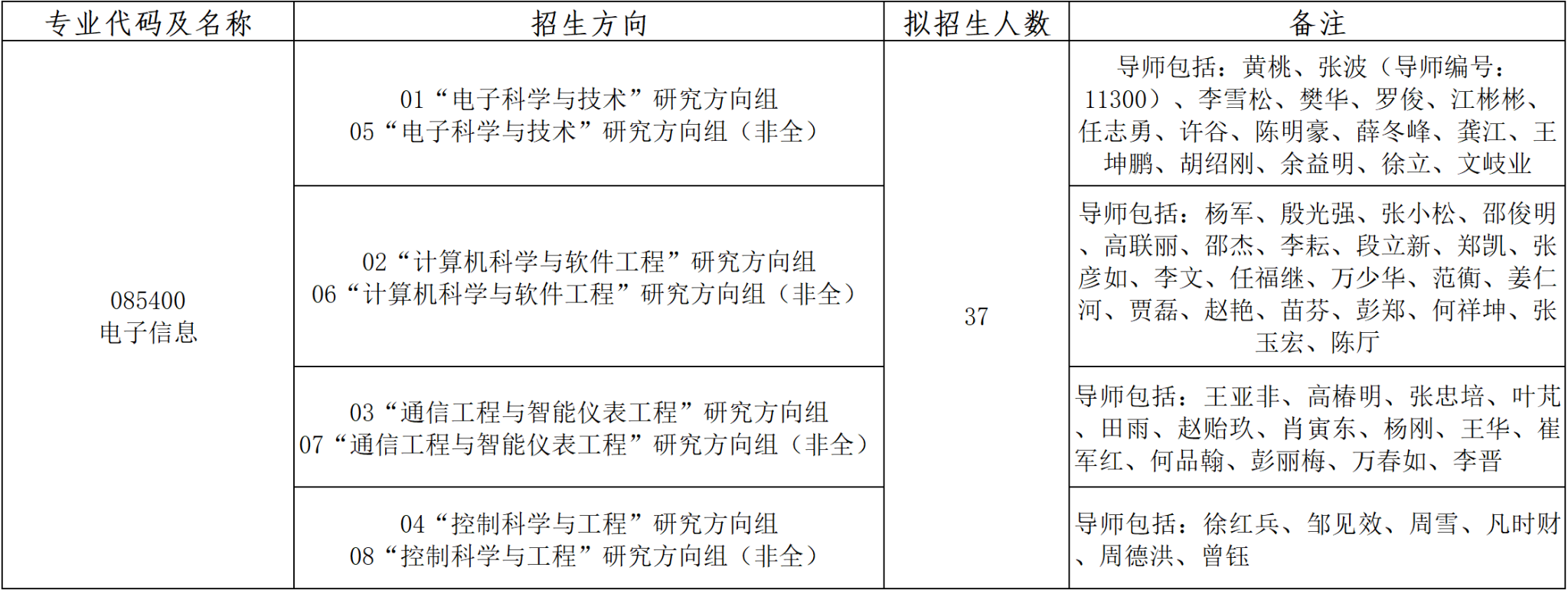 电子科技大学(深圳)高等研究院2026年博士研究生申请考核招生工作通知