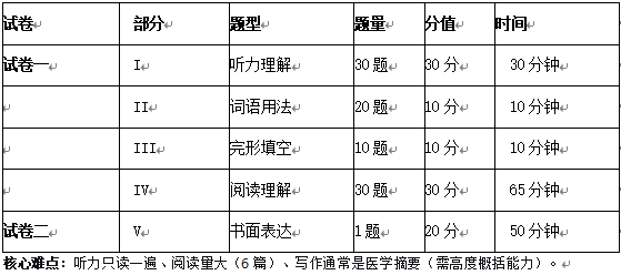 2027医学考博英语：从基础到冲刺的9个月保姆级备考计划