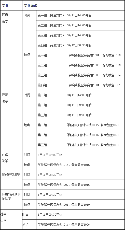 中国政法大学民商经济法学院2026年博士研究生综合考试工作安排