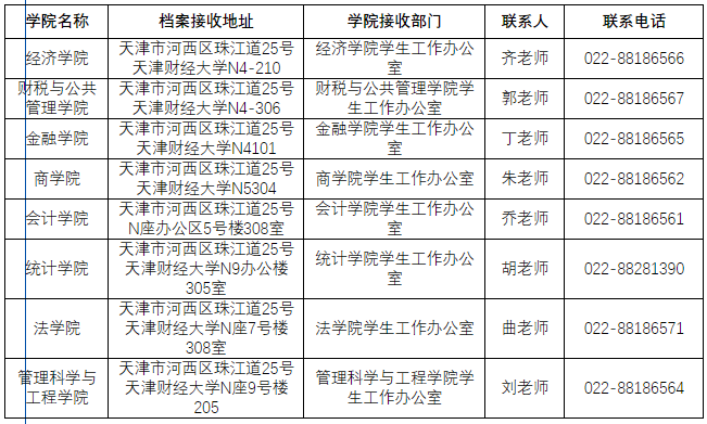 天津财经大学关于邮寄2023级博士研究生录取通知书及调档函的通知
