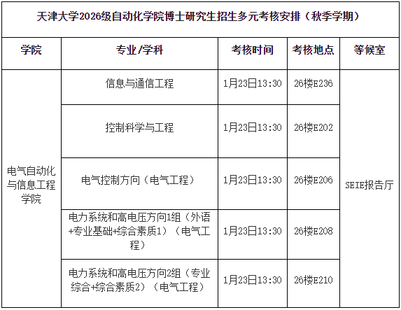天津大学自动化学院2026年学术型博士研究生招生多元考核办法(秋季学期)及审核情况公示名单