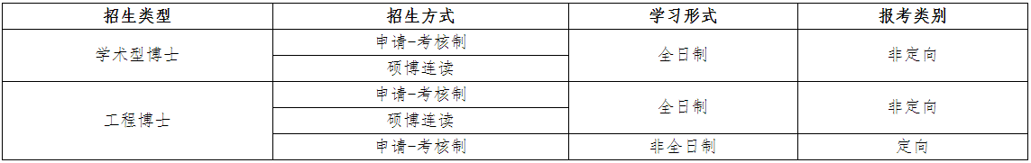 中国石油大学(北京)经济管理学院2026年博士研究生报考通知(第一批次)