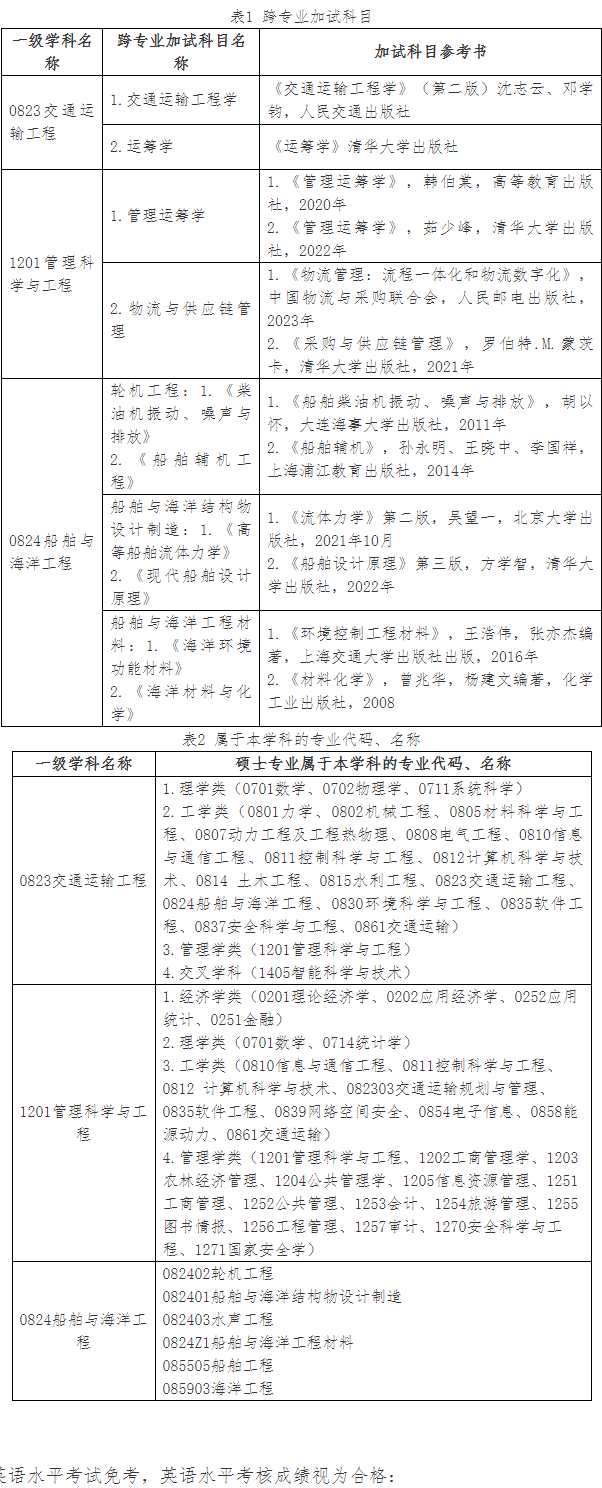 2026年上海海事大学博士研究生招生章程及专业目录