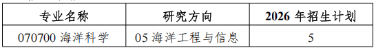 上海海洋大学信息学院2026年博士研究生申请考核制招生实施细则