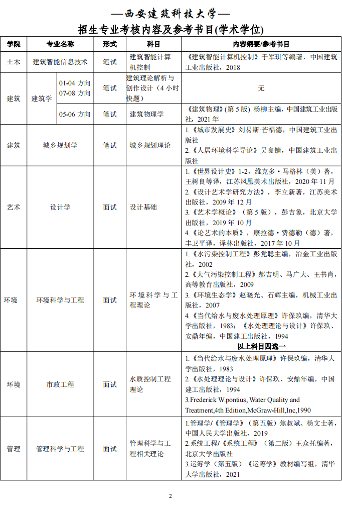 西安建筑科技大学2025年博士研究生招生专业考核内容及参考书目