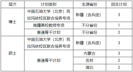 上海财经大学2026年少数民族高层次骨干人才计划研究生招生办法