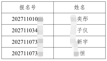 清华大学深圳国际研究生院化学学科2027年招收公开招考博士(含硕博连读生)研究生综合考核名单公示