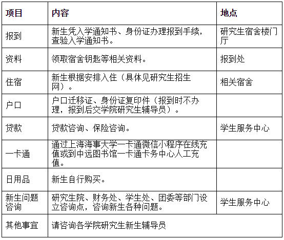 上海海事大学2024级研究生新生报到及住宿安排