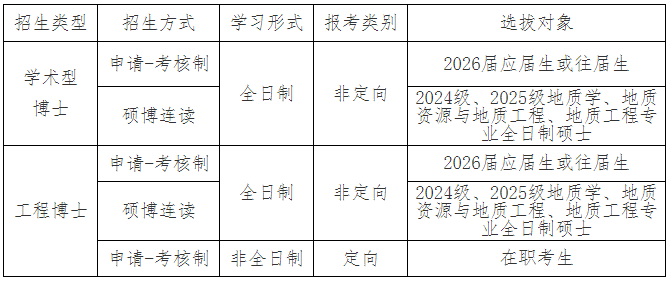 中国石油大学(北京)地球科学学院2026年博士研究生报考通知(第一批次)