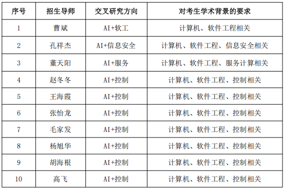 浙江工业大学计算机学院2026年申请考核制(第三批)博士研究生招生工作的通知