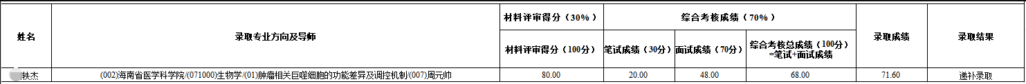 海南医科大学2026年博士研究生招生考试考生递补拟录取结果公示
