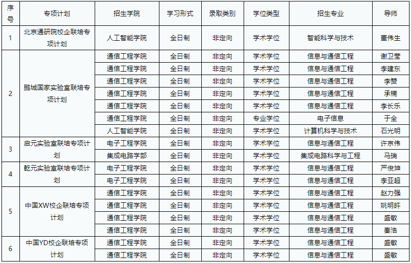 西安电子科技大学2025年专项计划博士研究生招生补报名的通知