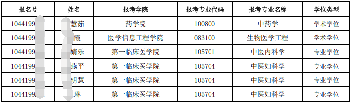 山东中医药大学2025年申请考核制第三批次博士研究生招生进入复试名单