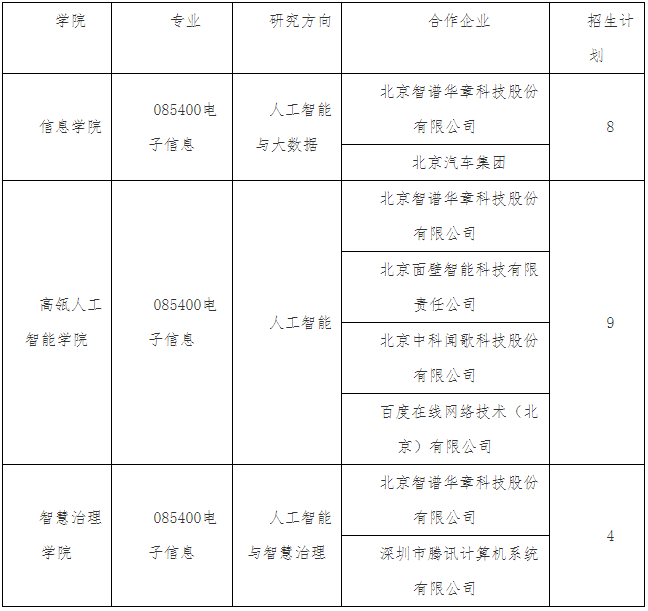 中国人民大学2027年工程硕博士培养改革专项推免研究生招生报名通知