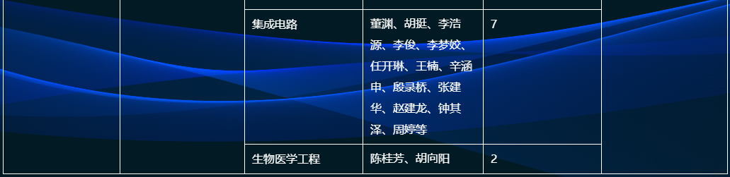 上海大学未来技术学院2026年博士研究生招生第二次报名须知