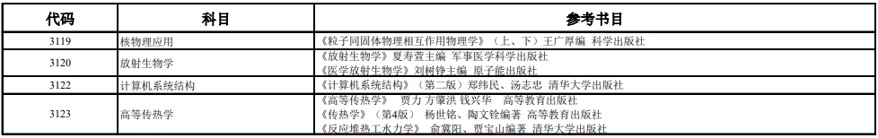 中科院近代物理研究所2027年博士研究生招生考试参考书目