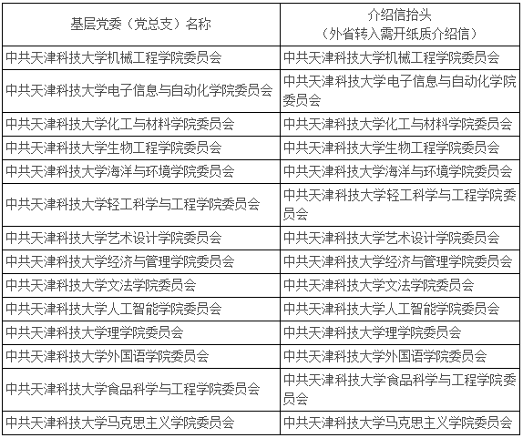 天津科技大学2026级研究生入学须知