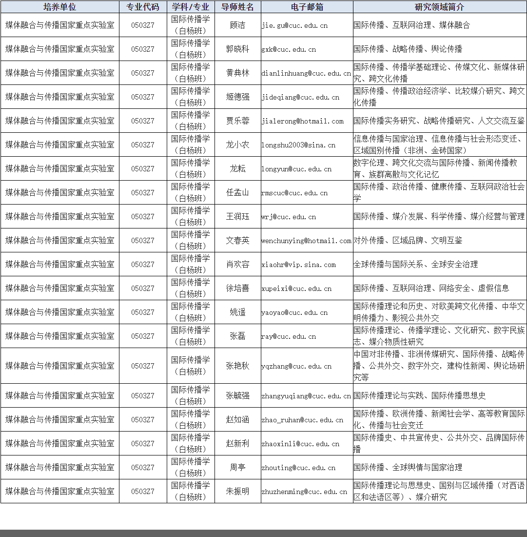 中国传媒大学2026年国际传播白杨班(第二批)博士学位研究生招生专业目录