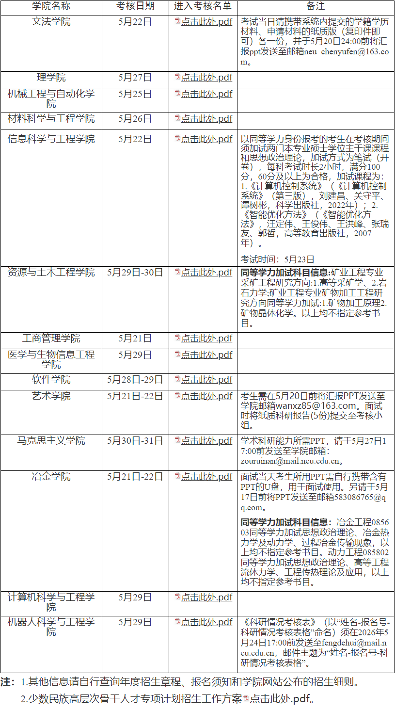 东北大学2026年博士研究生招生考试考核安排(第二批)