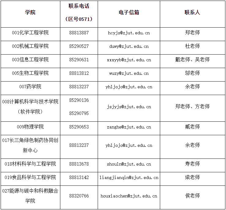 浙江工业大学2025年少数民族高层次骨干人才计划博士研究生第二批招生通知