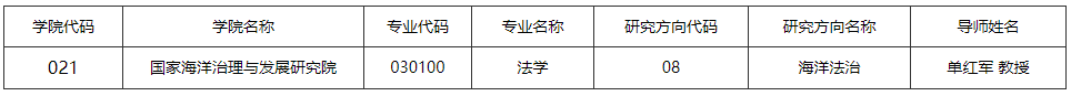 大连海事大学2026年东北振兴博士专项计划招生简章