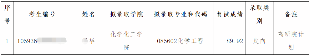 广西大学2026年博士研究生第三批(三)拟录取名单公示