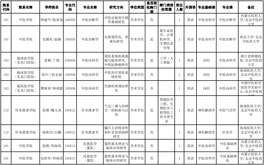 北京中医药大学2026年统考博士生招生(客座教授及兼职教授联合培养)导师专业目录