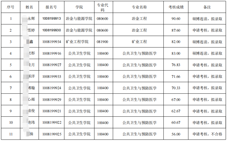 华北理工大学2026年第二批硕博连读及申请考核制博士研究生拟录取名单
