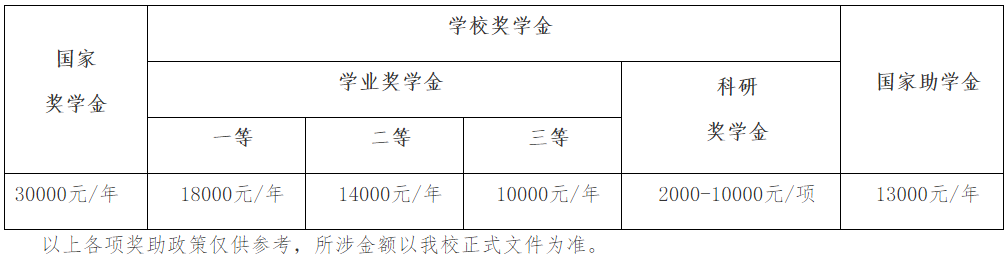 哈尔滨商业大学2025年博士研究生招生简章(申请考核和公开招考)