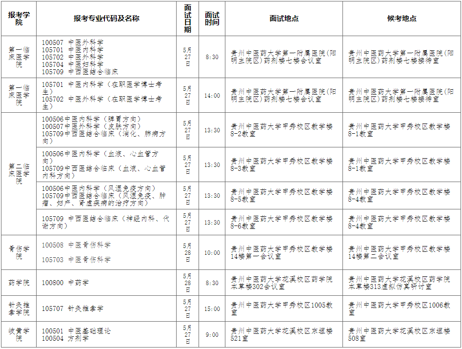 贵州中医药大学2026年普通招考博士研究生复试时间及地点通知
