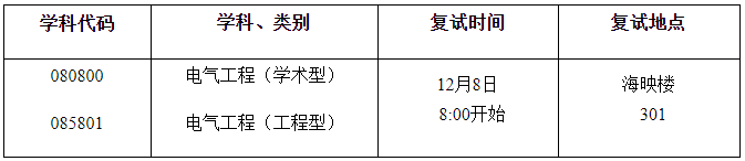 大连理工大学电气工程学院2026年秋季批次申请考核制博士研究生复试办法