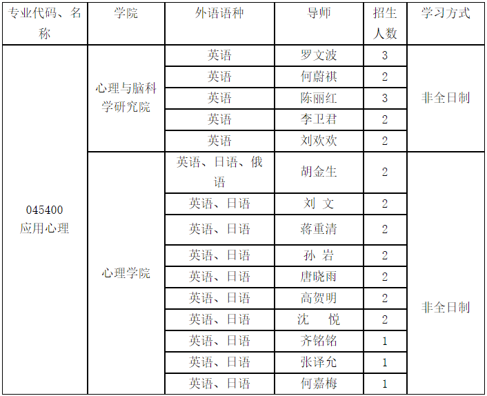 辽宁师范大学2026年应用心理博士专业学位研究生申请考核制招生简章及实施办法