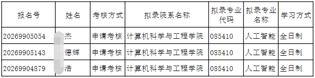 东南大学2026年高校思想政治工作骨干在职攻读博士学位研究生拟录取名单公示